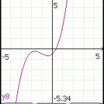 Analysis mobil macht das Symbian-Handy zum Funktionsplotter und Formelspeicher Analysis mobil macht das Symbian-Handy zum Funktionsplotter und Formelspeicher