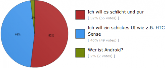 tw-poll-desire-sense