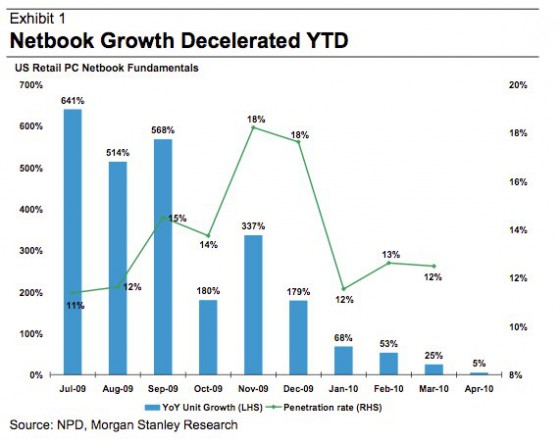 NetbookMorgan 山寨迷手机网实拍图片,专业销售高仿手机,精仿手机