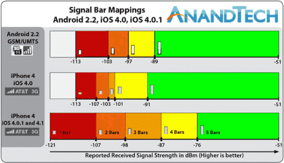 [Bild: signalbarmapping-560x321.gif]