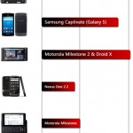 T-Mobile G2 aka HTC Vision – GPU-Power im Vergleich mit anderen Android-Smartphones