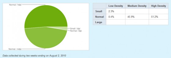 android-display-sizes