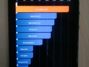 LG Star 4-Zoll Android-Smartphone mit Dual-Core Tegra 2 überzeugt im Benchmark