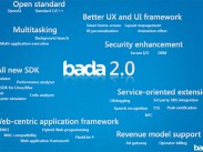 Samsung Bada – Wohin geht die Reise?
