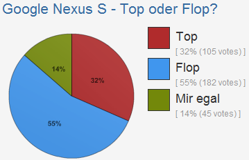 nexus-s-umfrage