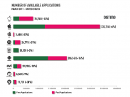 Erstmals mehr Freeware im Android Market Erstmals mehr Freeware im Android Market
