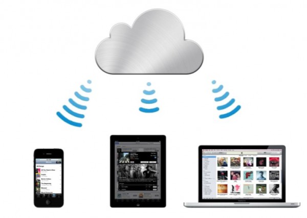 apple_ecosystem