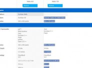 Windows Phone Nokia 710 taucht auf der Entwickler-Seite von Nokia auf