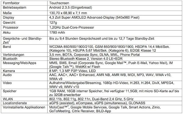 RAZR Datasheet