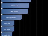SE Xperia Arc S Screens (1) SE Xperia Arc S Screens (1)