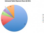 Amazon verkauft fast 4 Millionen Kindle Fire im ersten Quartal