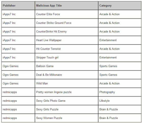 13 Android-Spiele enthalten Trojaner