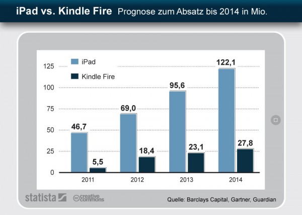 20120113iPad-Kindle14_S