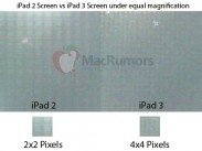 Apple iPad 3: Weitere Hinweise auf ein Display mit 2048×1536 Pixel