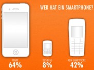 Der Smartphone-Boom (Infografik)