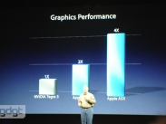 Tegra 3 versus A5X: Nvidia möchte Benchmark-Ergebnisse von Apple sehen