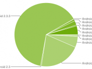Android-Verteilung: Ice Cream Sandwich erreicht 4,9 Prozent, Gingerbread dominiert mit 64,4 Prozent Android-Verteilung: Ice Cream Sandwich erreicht 4,9 Prozent, Gingerbread dominiert mit 64,4 Prozent