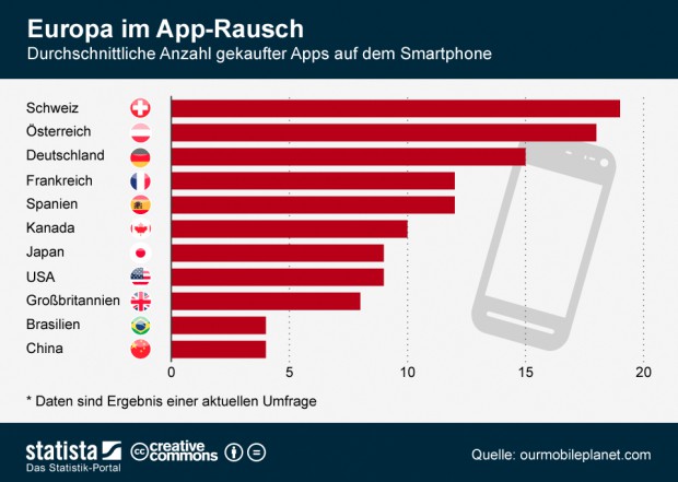 infografik_apps