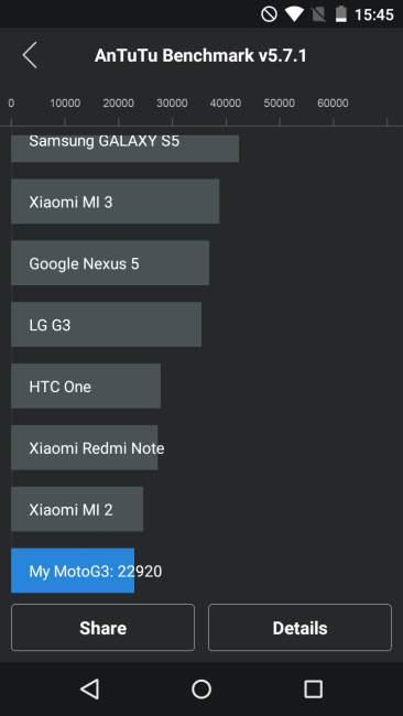 Moto G benchmark