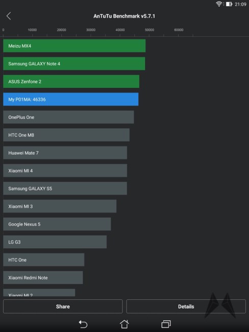 ASUS ZenPad 8S AnTuTu Screenshot_2015-09-09-21-09-06
