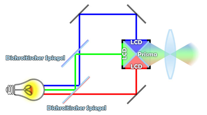 dlp_schema