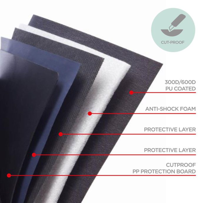 Material Layers