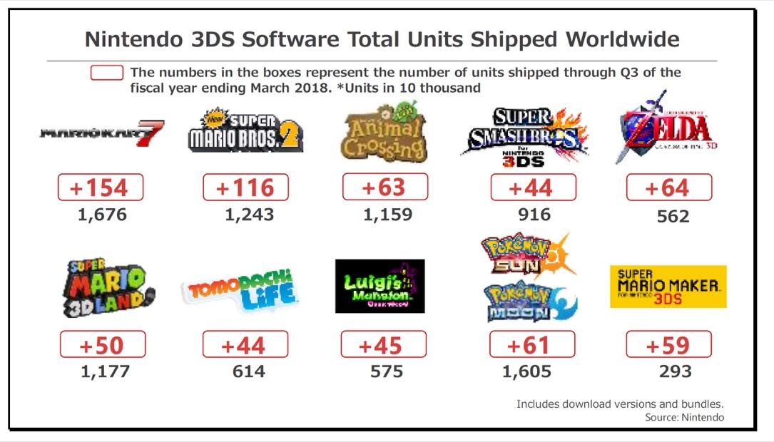 Nintendo 3ds Spiele