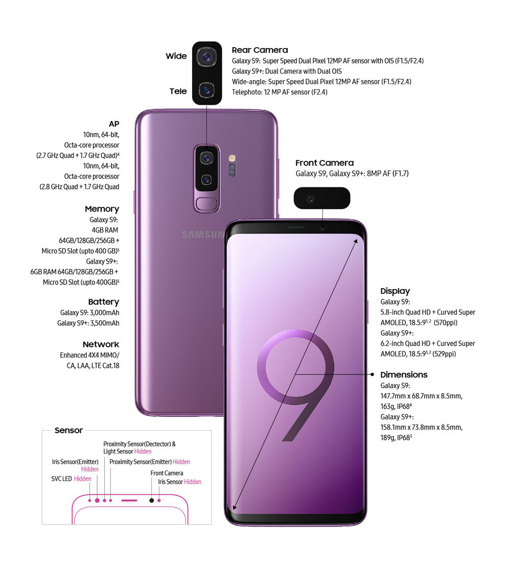 Samsung Galaxy S9 Specs