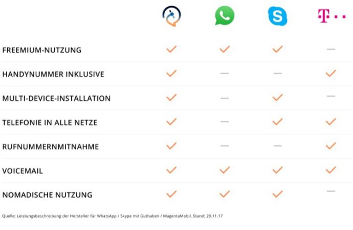 Satellite Vergleich Whatsapp Skype Provider Web