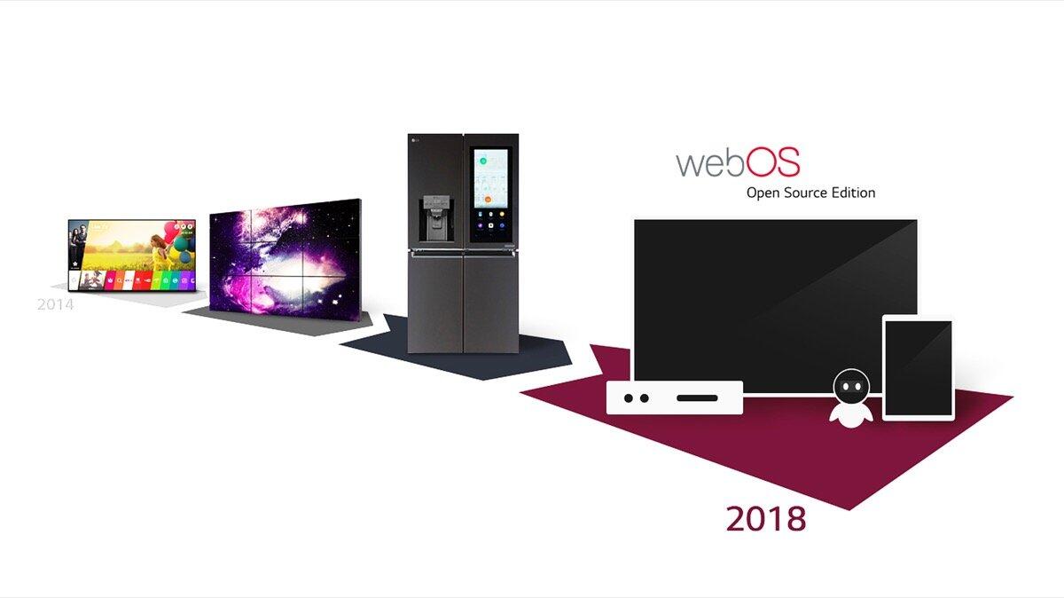 Lg Webos Evolution