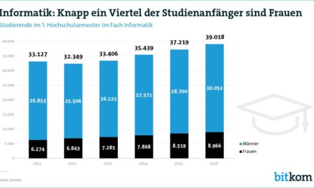 180423 Studienanfaenger Informatik Pg