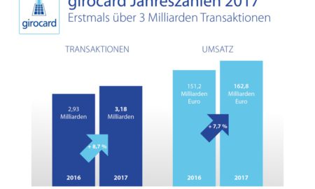 180424 Grafik Girocard Jahreszahlen 2017