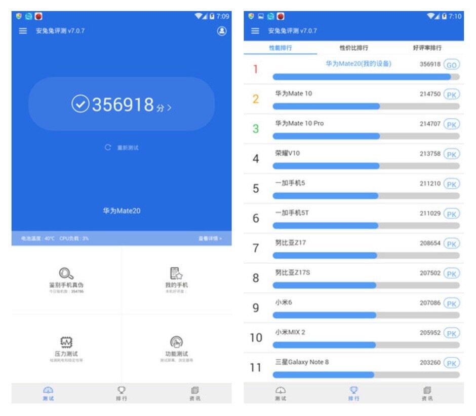 Huawei Mate 20 Pro Antutu