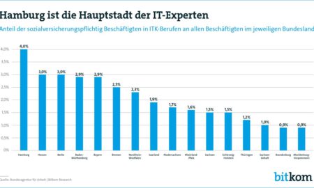 180409 It Experten Bundeslaender Pg