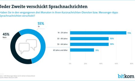 180514 Pi Sprachnachrichten Pg