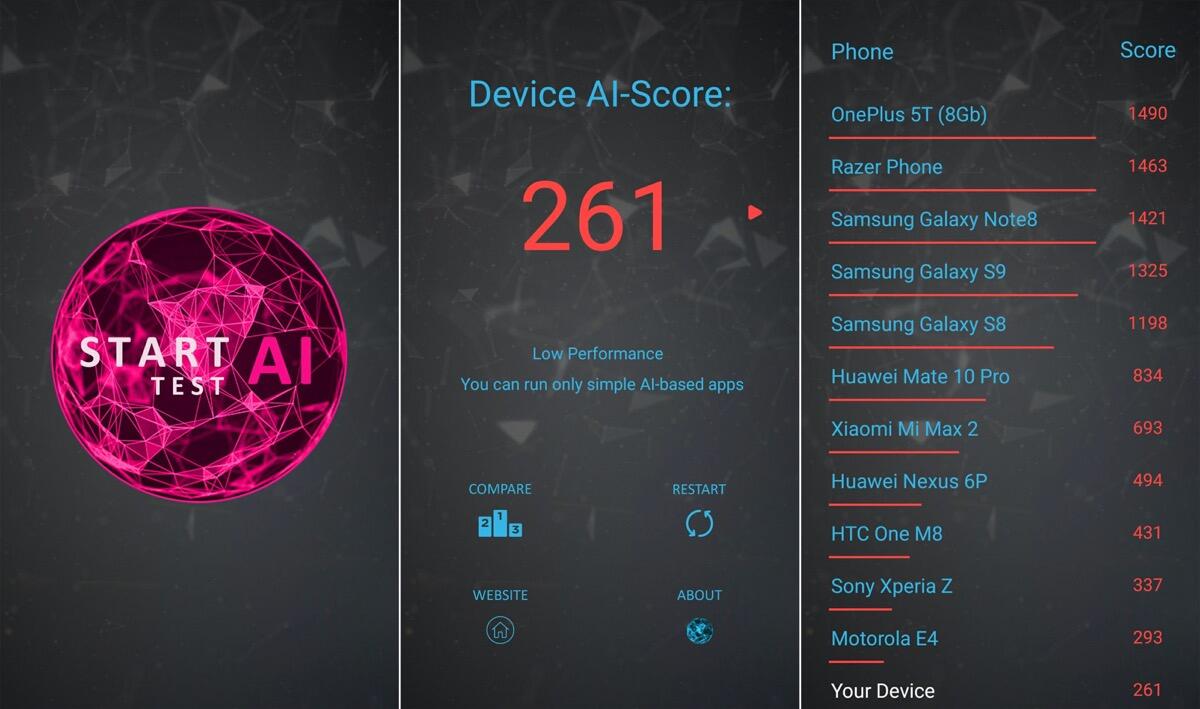 Ai Benchmark