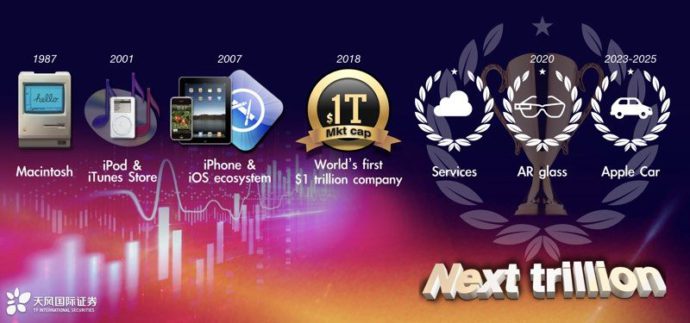 Apple Next Trillion
