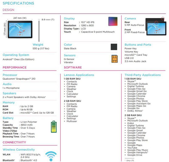 Lenovo Tab E10