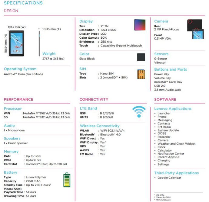 Lenovo Tab E7