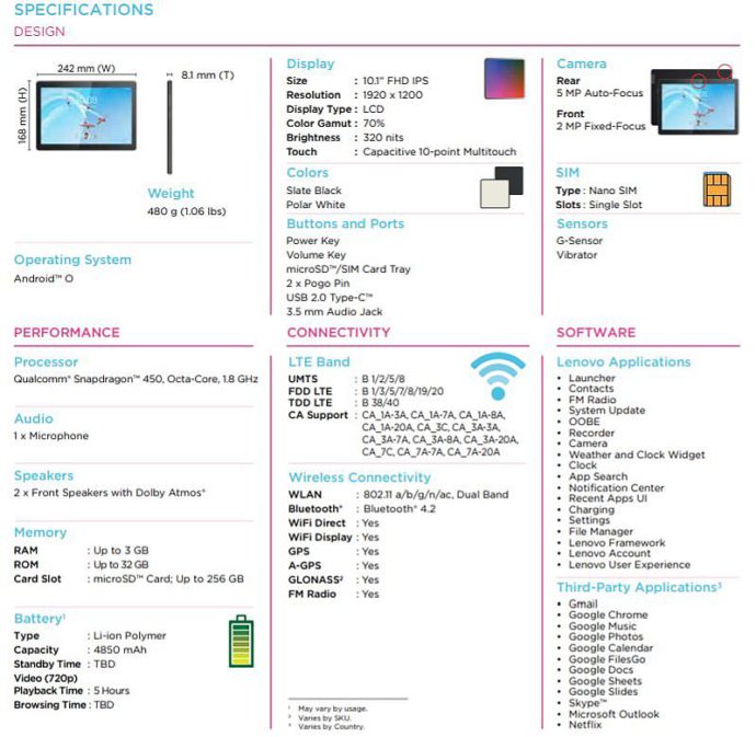Lenovo Tab M10