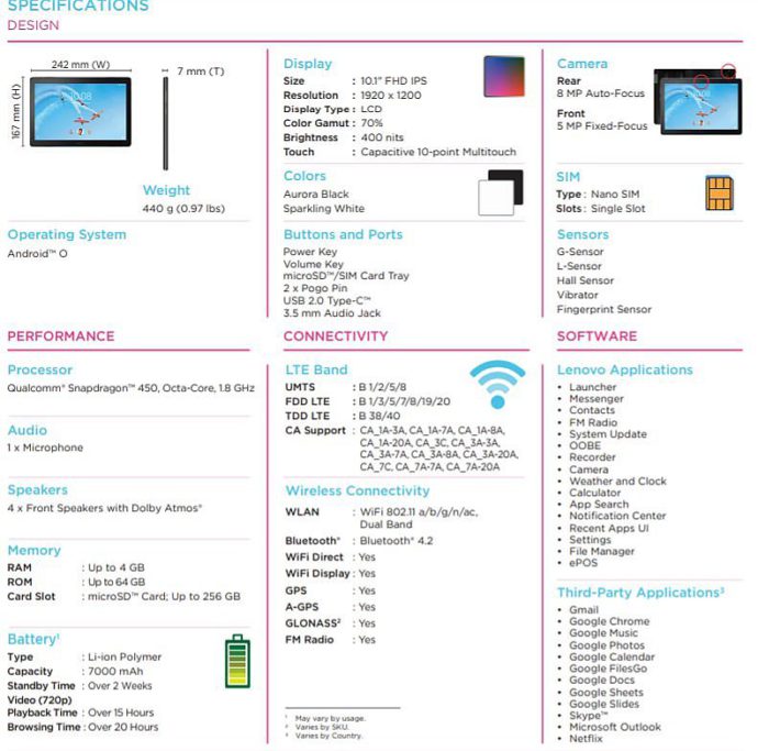 Lenovo Tab P10