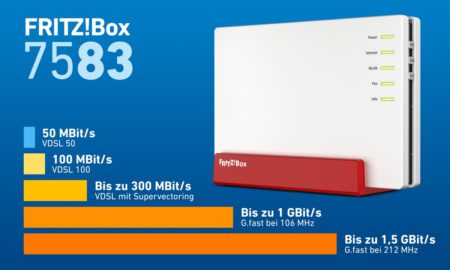 Fritzbox 7538 Avm