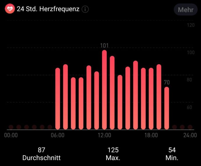 Herzfrequenz