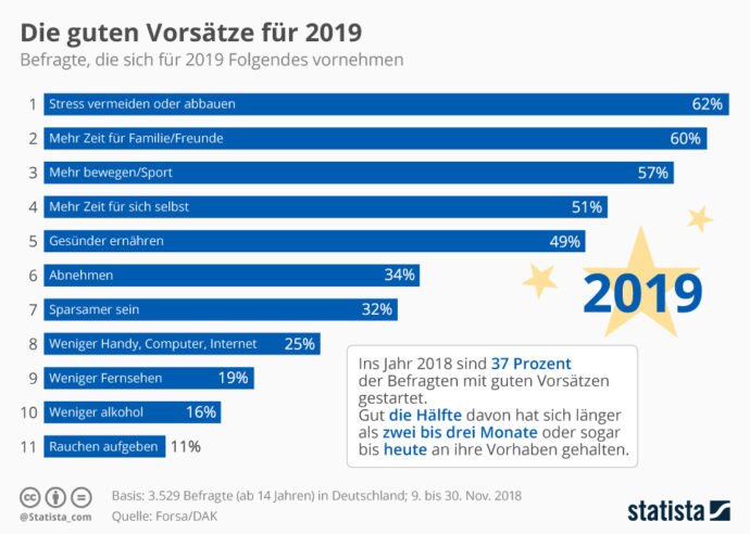 Vorsaetze 2019