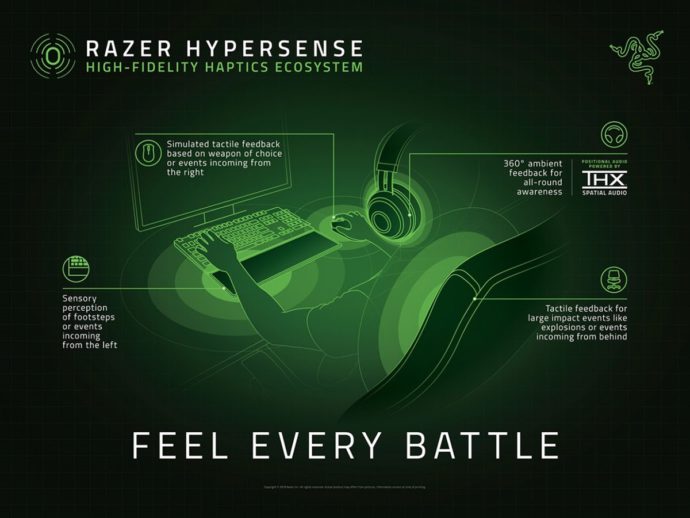Razer Hypersense