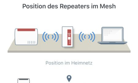 Fritzapp Wlan Repeater