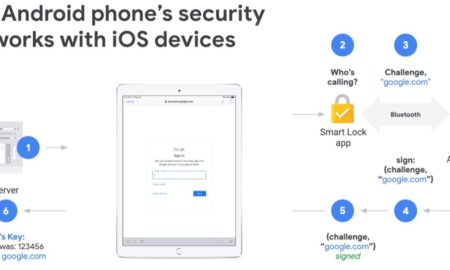 Google Security Ios Key Android
