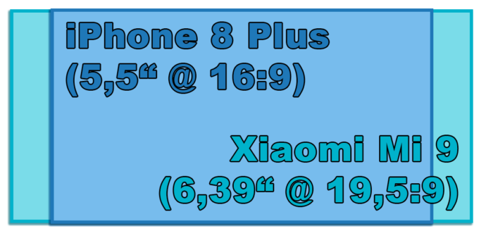 Vergleich Iphone 8 Plus Vs. Xiaomi Mi 9