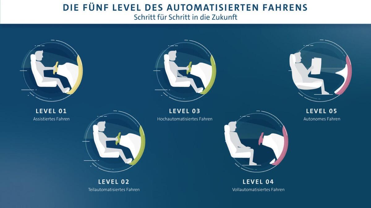Bild › Vw Level Autonomes Fahren