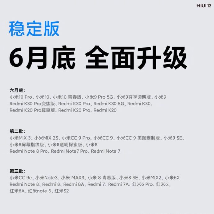 Xiaomi Miui 12 Liste China